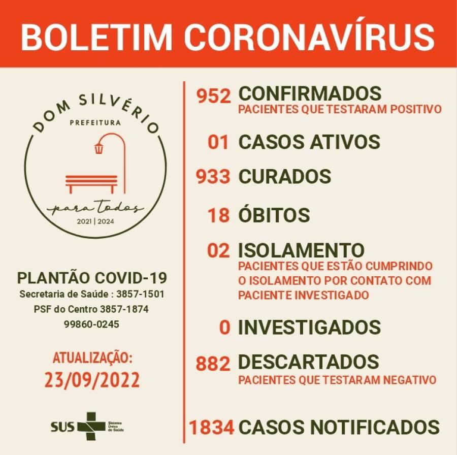 Boletim Epidemiológico Covid-19 - 23 de setembro