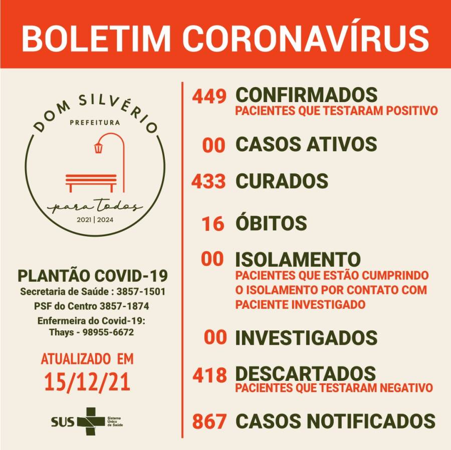 Boletim epidemiológico Covid-19 - 15 de dezembro
