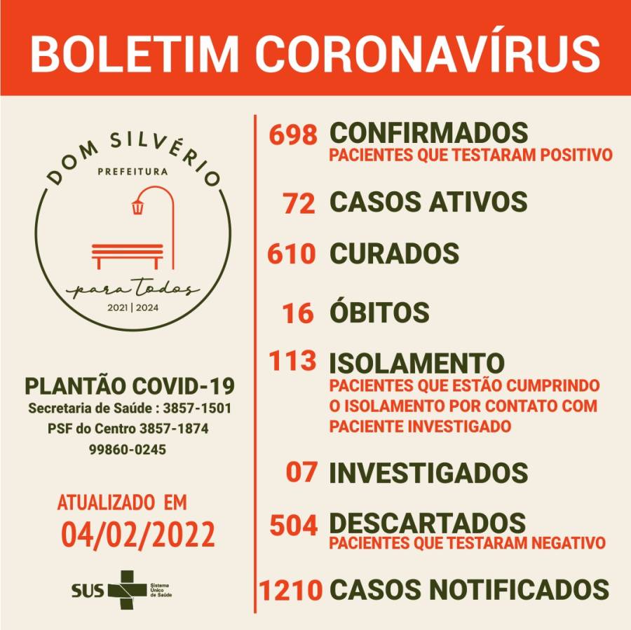 Boletim epidemiológico Covid-19 - 04 de fevereiro