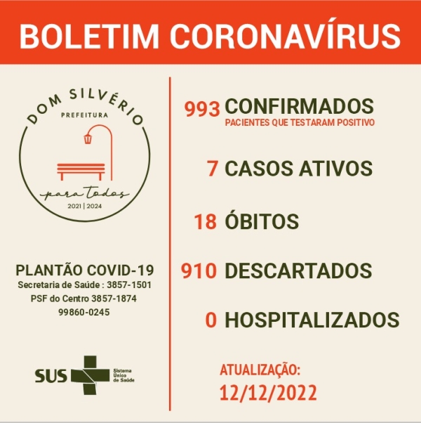 Boletim epidemiológico COVID - 12/12/2022.