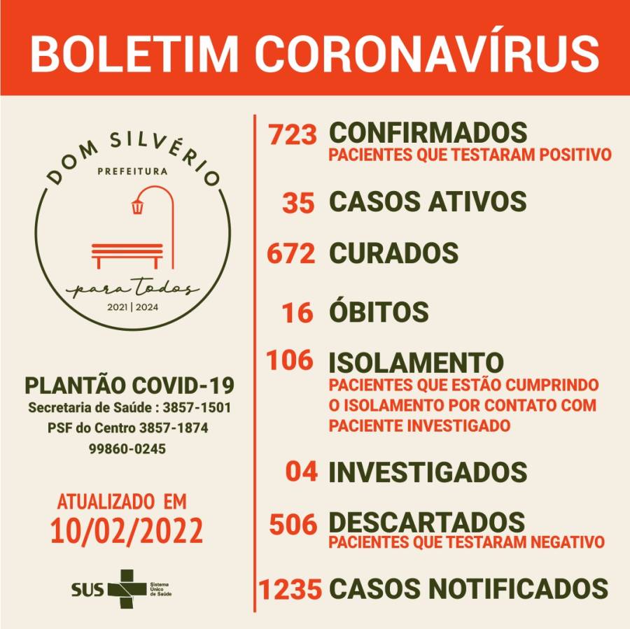 Boletim epidemiológico Covid-19 - 10 de fevereiro