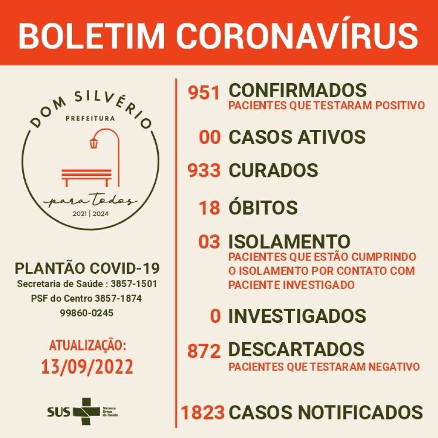 Boletim epidemiológico de Covid-19 - 13 de setembro