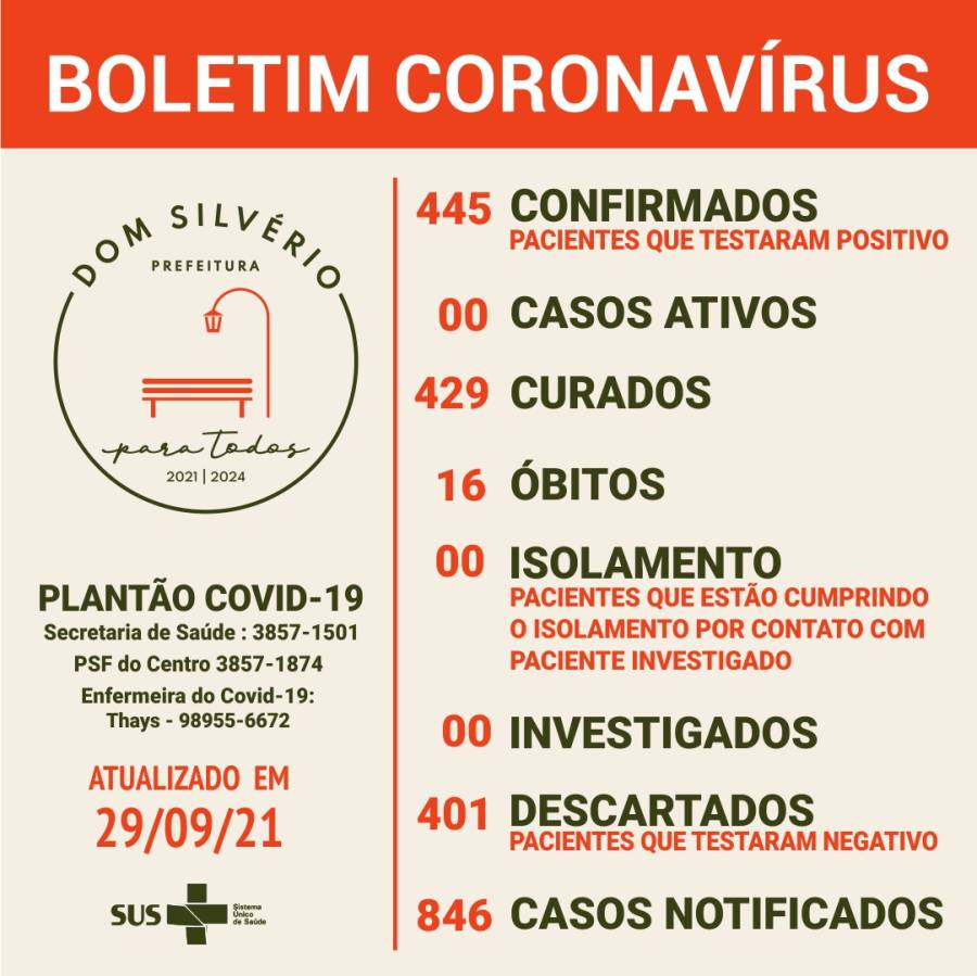 Boletim epidemiológico Covid-19 - 29 de setembro